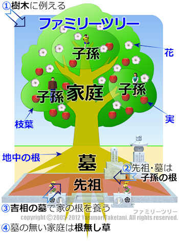 �t�@�~���[�c���[